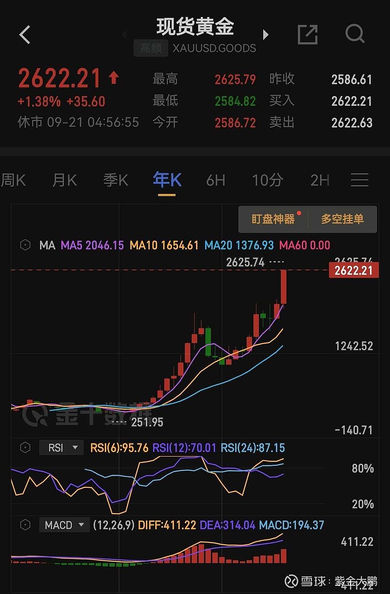 多重因素支撑 黄金主题基金回报亮眼