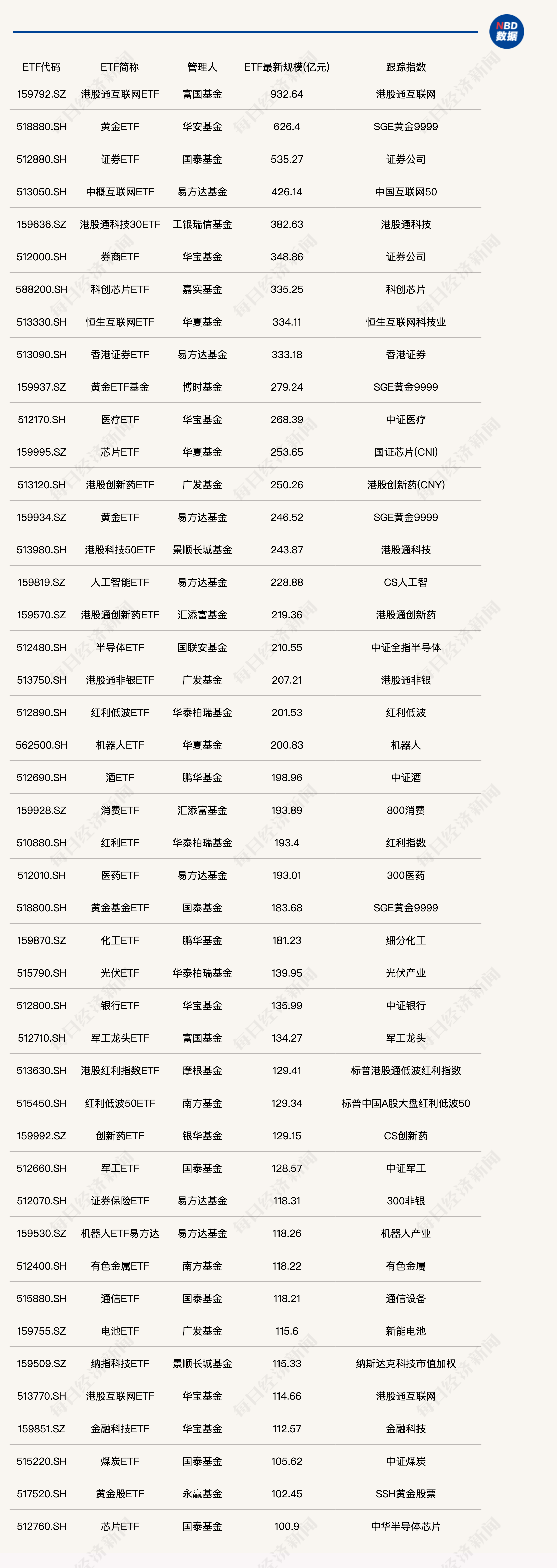 第二批规模突破千亿元 科创债ETF成债券ETF重要新势力