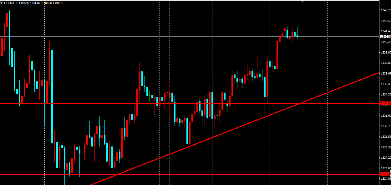 多重因素支撑 黄金主题基金回报亮眼
