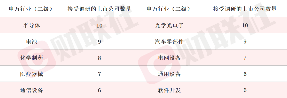机构密集“踩点”银行股 息差与资产质量等成焦点