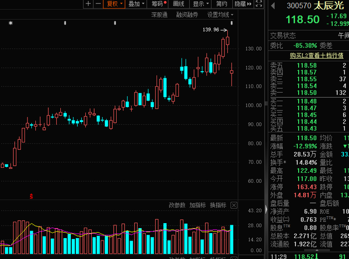 机构密集“踩点”银行股 息差与资产质量等成焦点