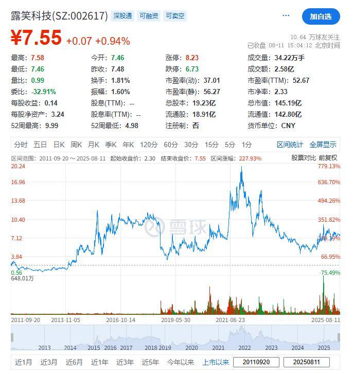 9月份已有20家A股公司筹划赴港上市