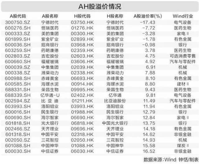 9月份已有20家A股公司筹划赴港上市