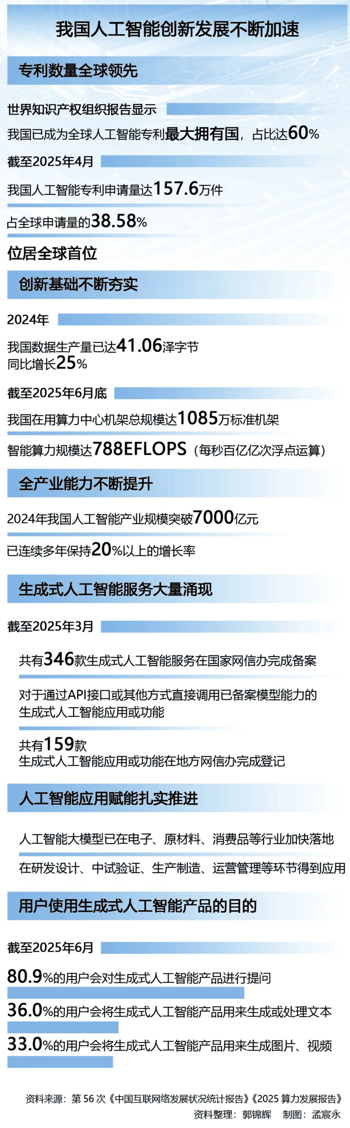 国家发展改革委将多措并举支持企业深度参与“人工智能+”行动