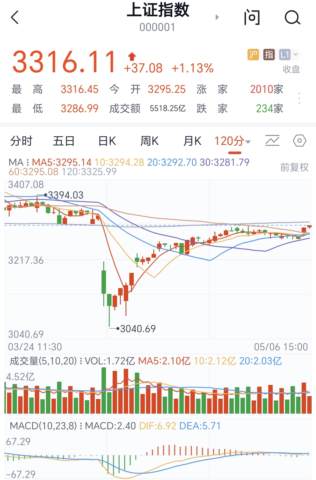 节后新基金发售迎小高潮 A股市场增量资金在路上
