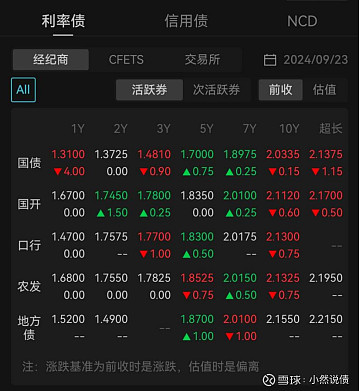 规模超9000亿元 银行密集赎回“二永债”