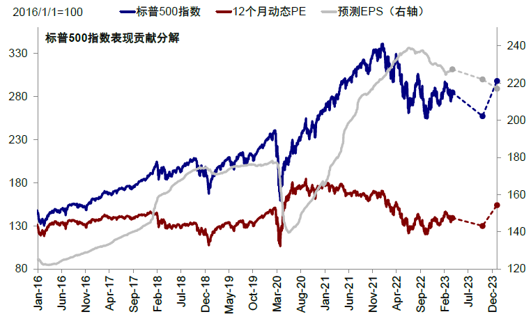 会议纪要显示美联储官员担心就业下行风险