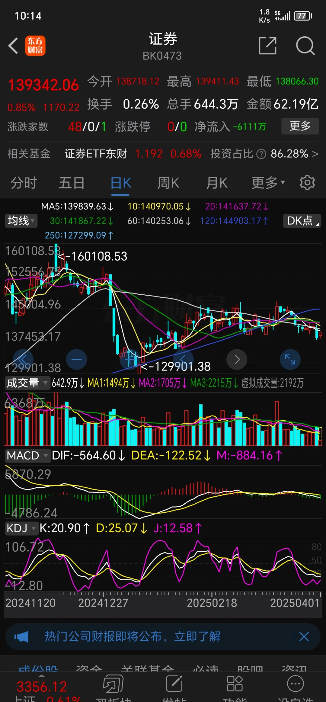 三季度业绩有望继续高增长 机构看好券商板块