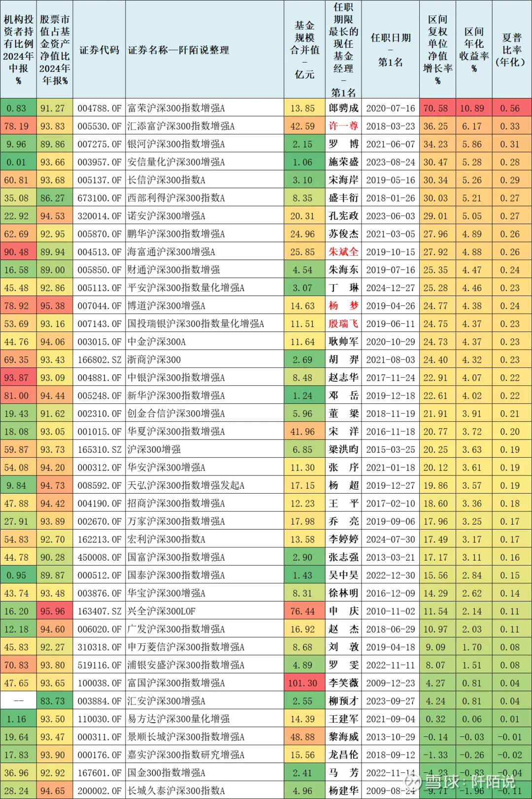 23只新基金昨日集中开售