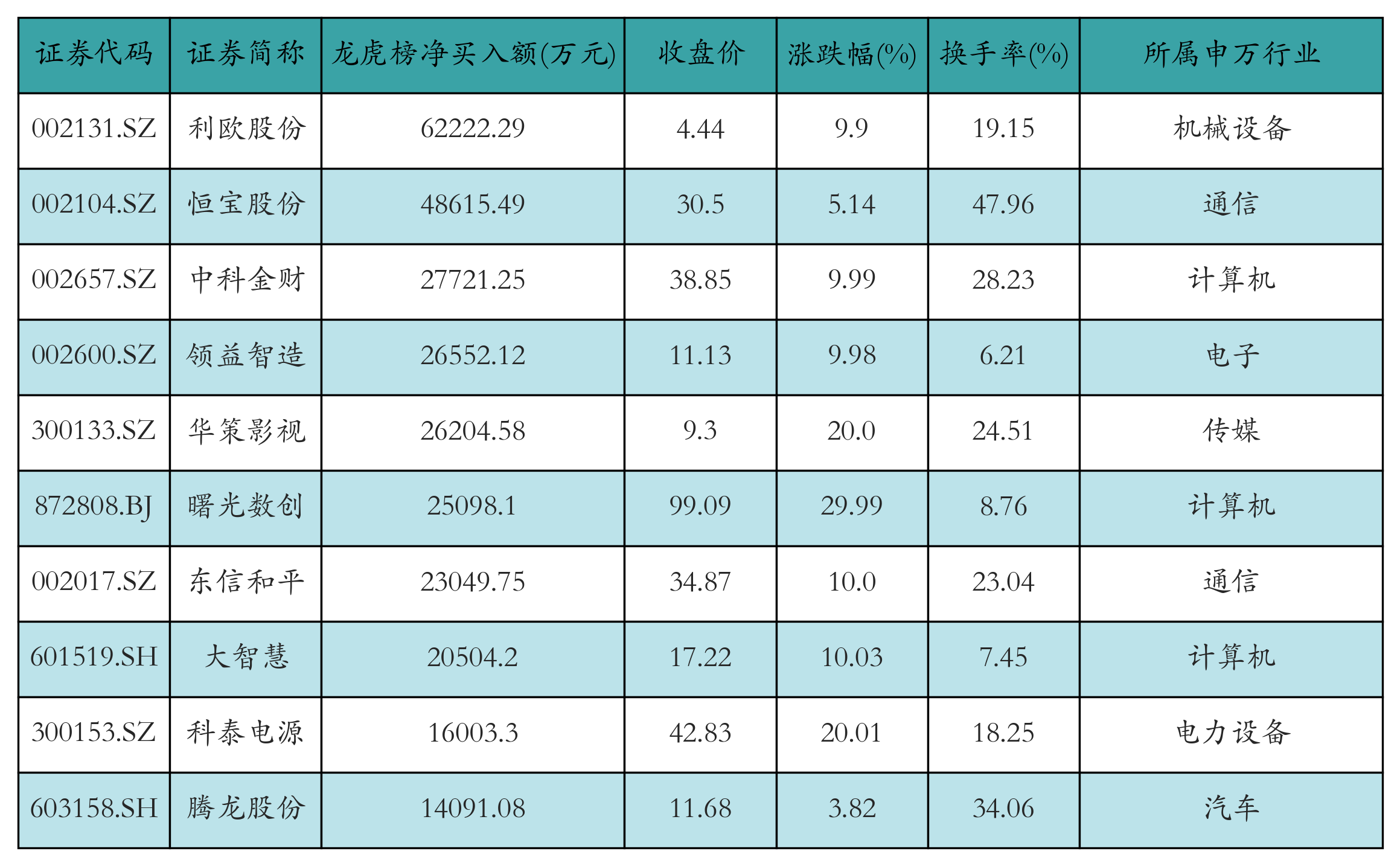 23只新基金昨日集中开售