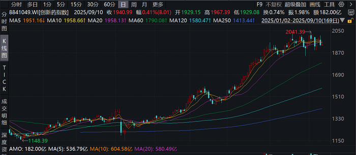 华北制药头孢丙烯原料药上市申请获批