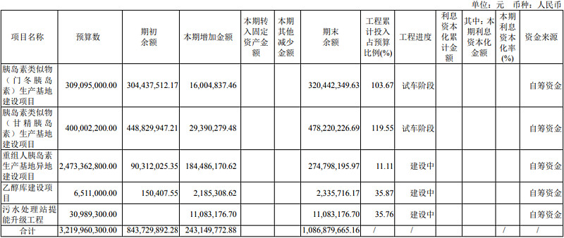 通化东宝:国际化战略加速实施 甘精胰岛素注射液获境外上市许可