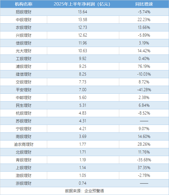 前三季度25家银行理财子公司调研上市公司超2100次