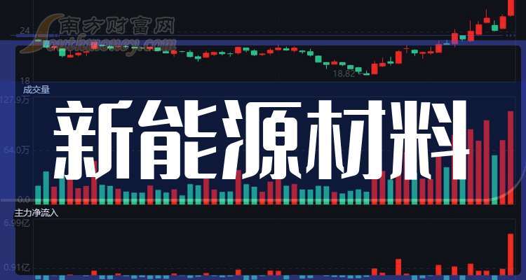 道氏技术:2025年第三季度净利润同比增长408%