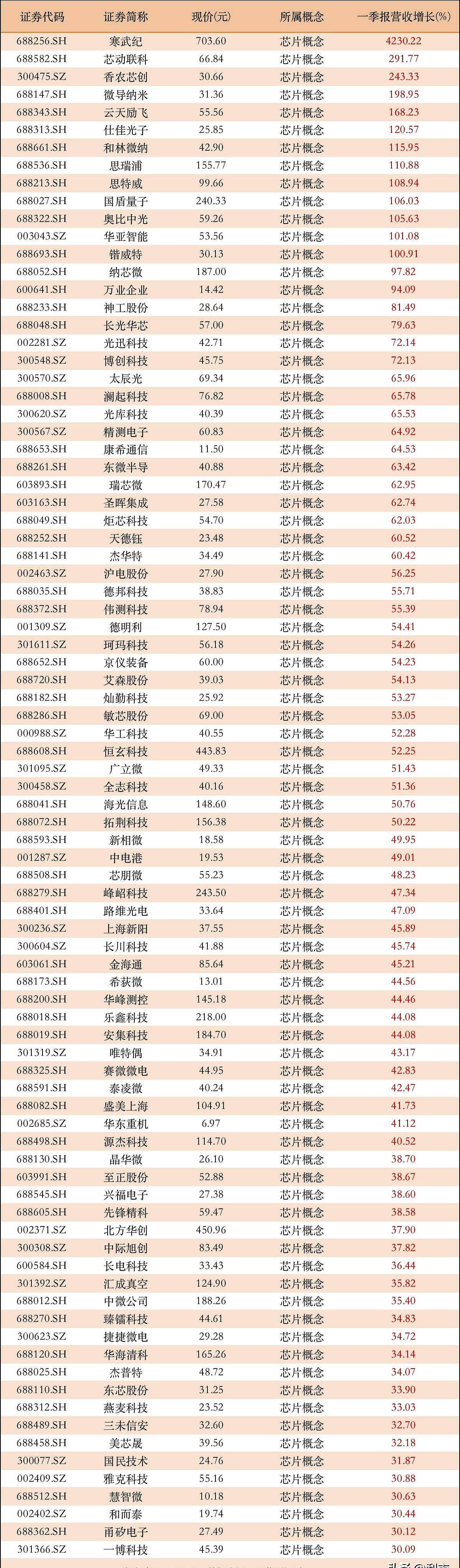 道恩股份:前三季度净利同比预增30%—40%