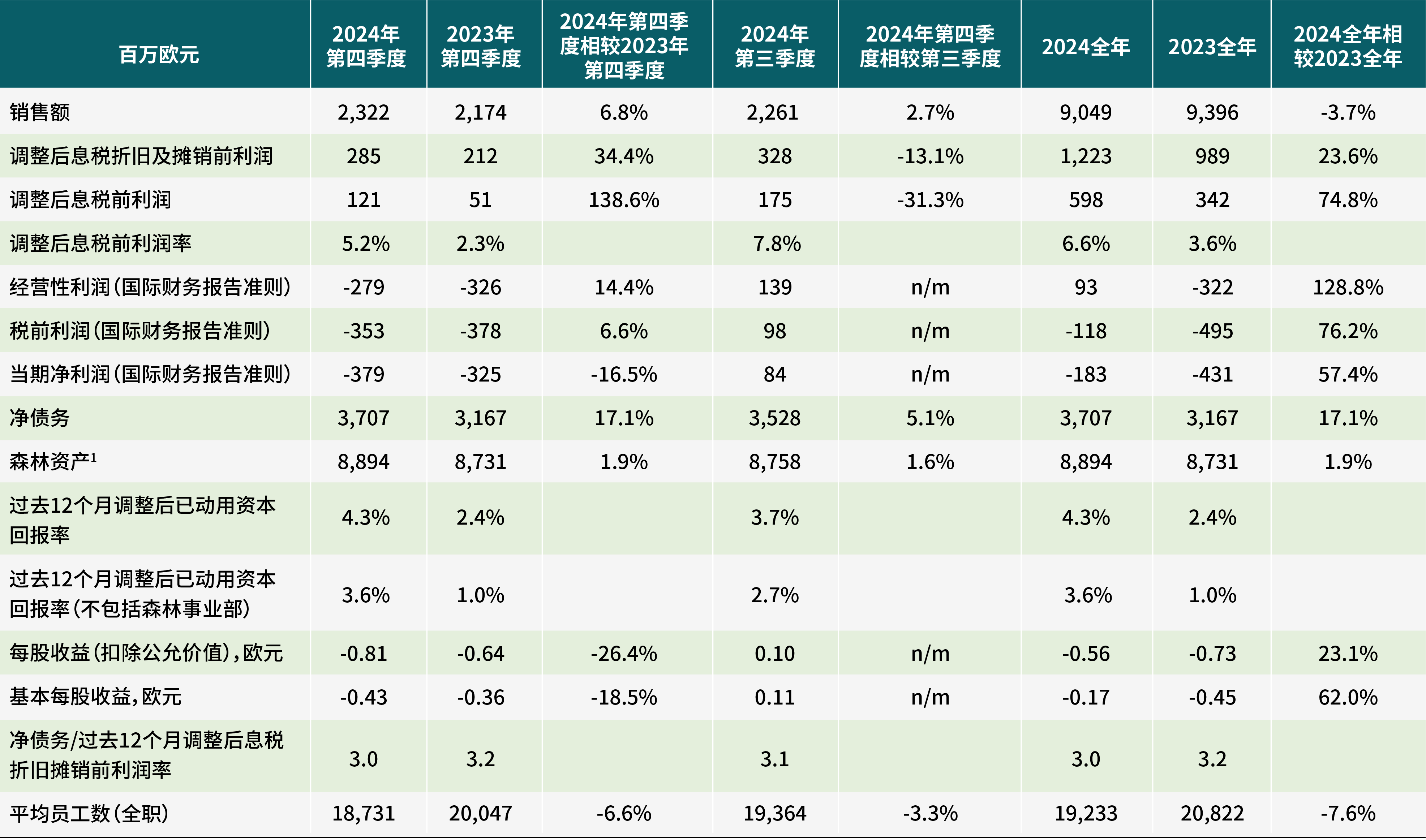 道恩股份：前三季度净利同比预增30%—40%
