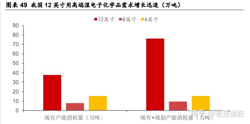 六氟磷酸锂价格上行 相关上市公司盈利能力有望修复