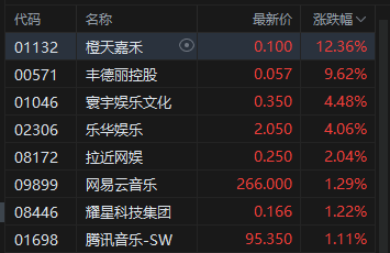 收评：创业板指跌近4% 半导体板块跌幅居前