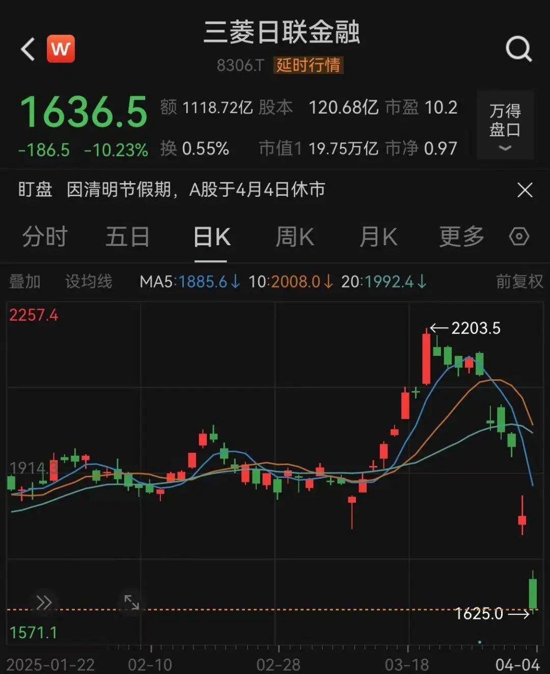 东京股市显著下跌