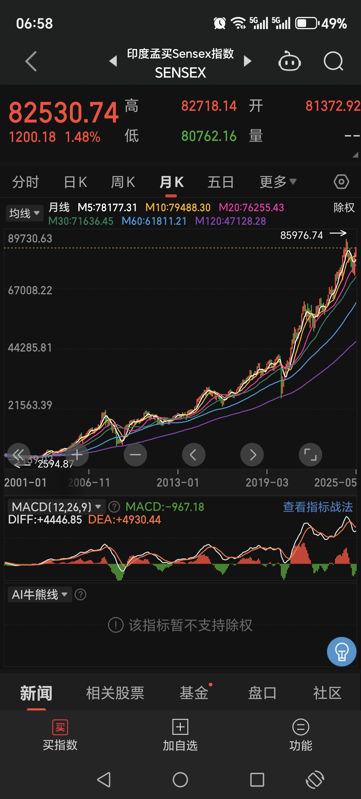 东京股市显著下跌
