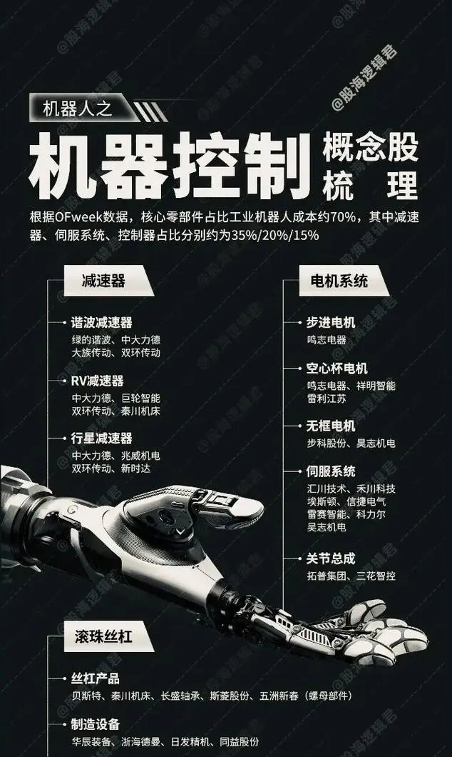 收评：创业板指涨2.36% 光伏、人形机器人等概念板块大涨