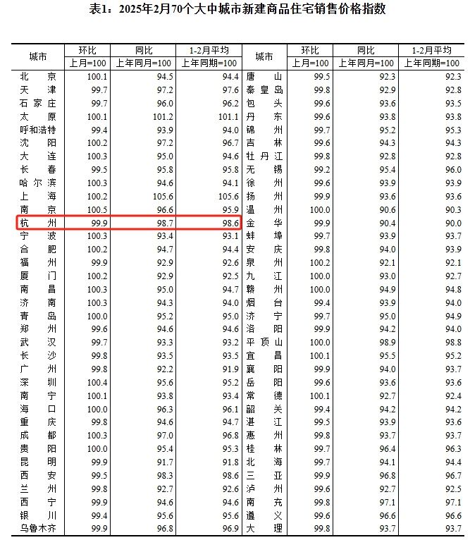 国家统计局：9月份居民消费价格同比下降0.3% 环比上涨0.1%