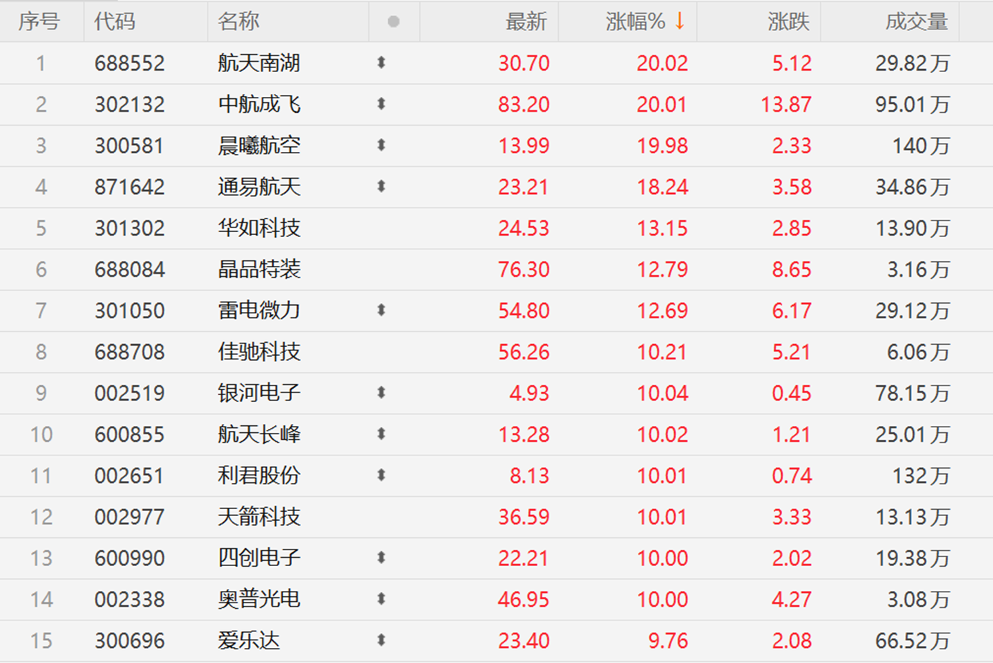 业绩稳、动能强——上半年科创板公司表现亮眼