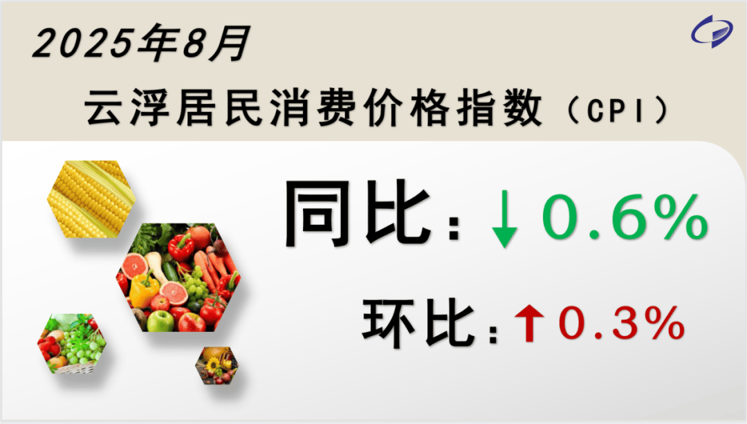 国家统计局：9月份居民消费价格同比下降0.3% 环比上涨0.1%