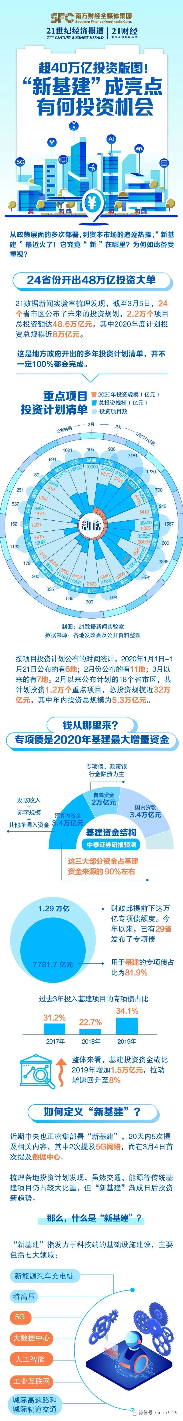 华兴源创：在手订单充足 积极关注新业务机会