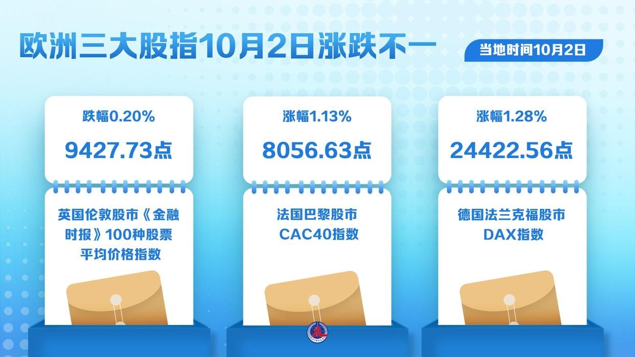 伦敦股市16日上涨