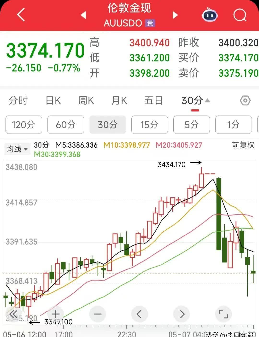 伦敦股市16日上涨