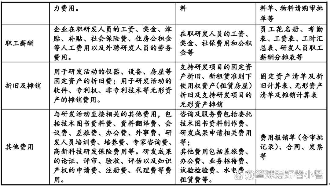 证监会：不断优化可持续披露制度