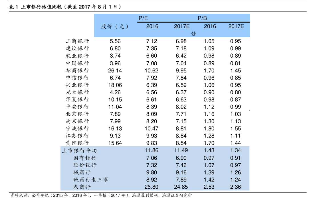 西安银行：股东西安曲江文化解除股份质押，不再存在股份质押情形