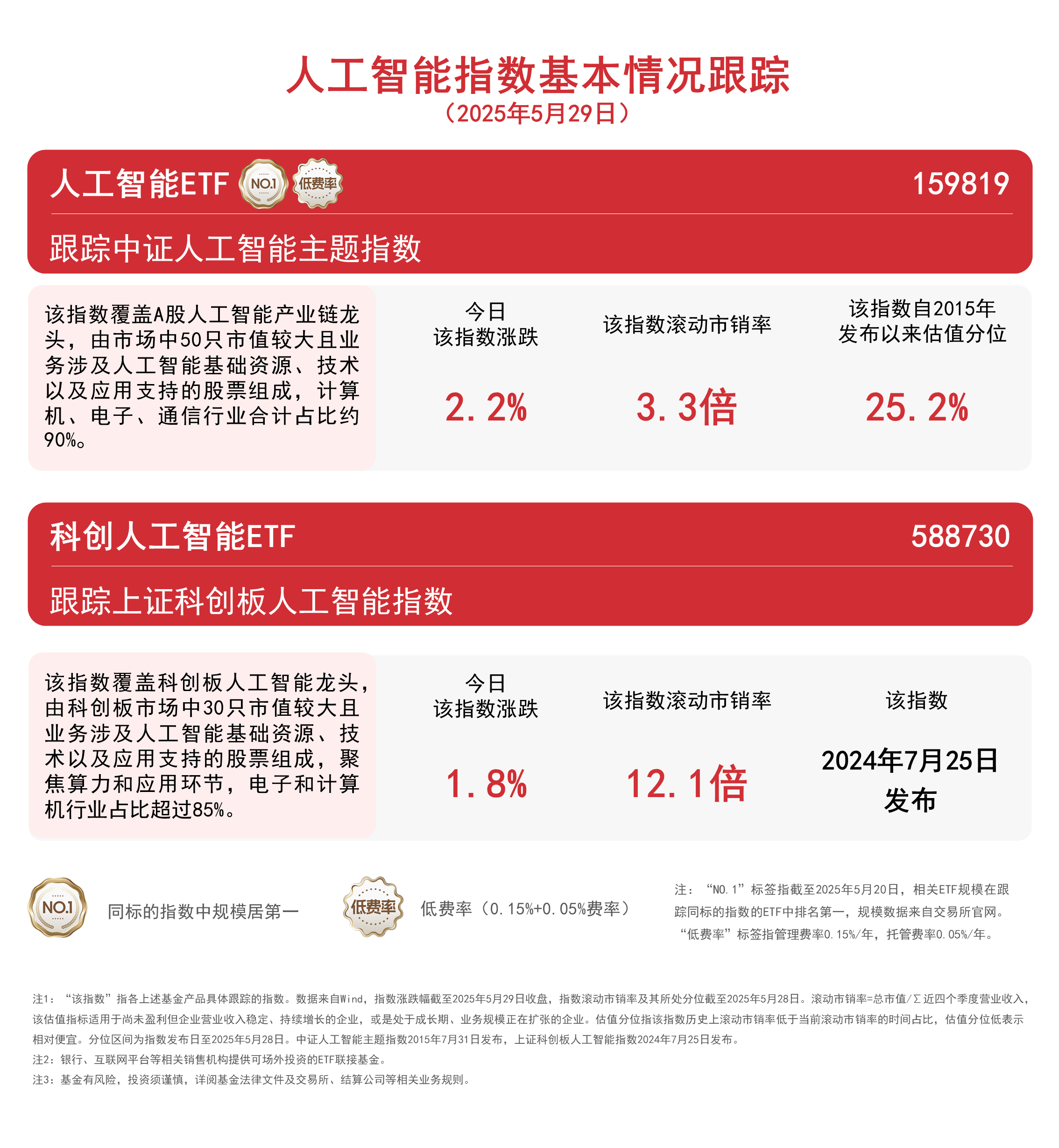 我国生成式人工智能用户规模达5.15亿人