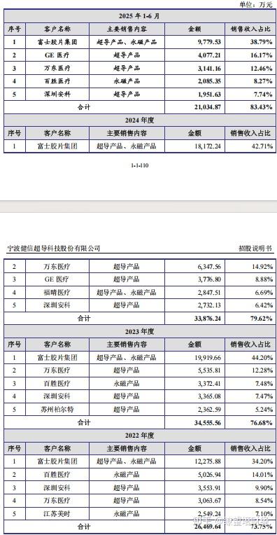 健信超导10月21日科创板上会