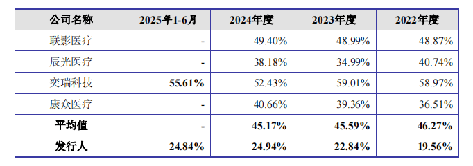 健信超导10月21日科创板上会