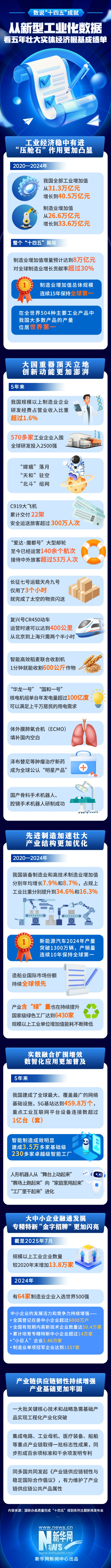 新华鲜报·“十四五”亮点丨新增170万亿元！金融“活水”激发实体经济活力