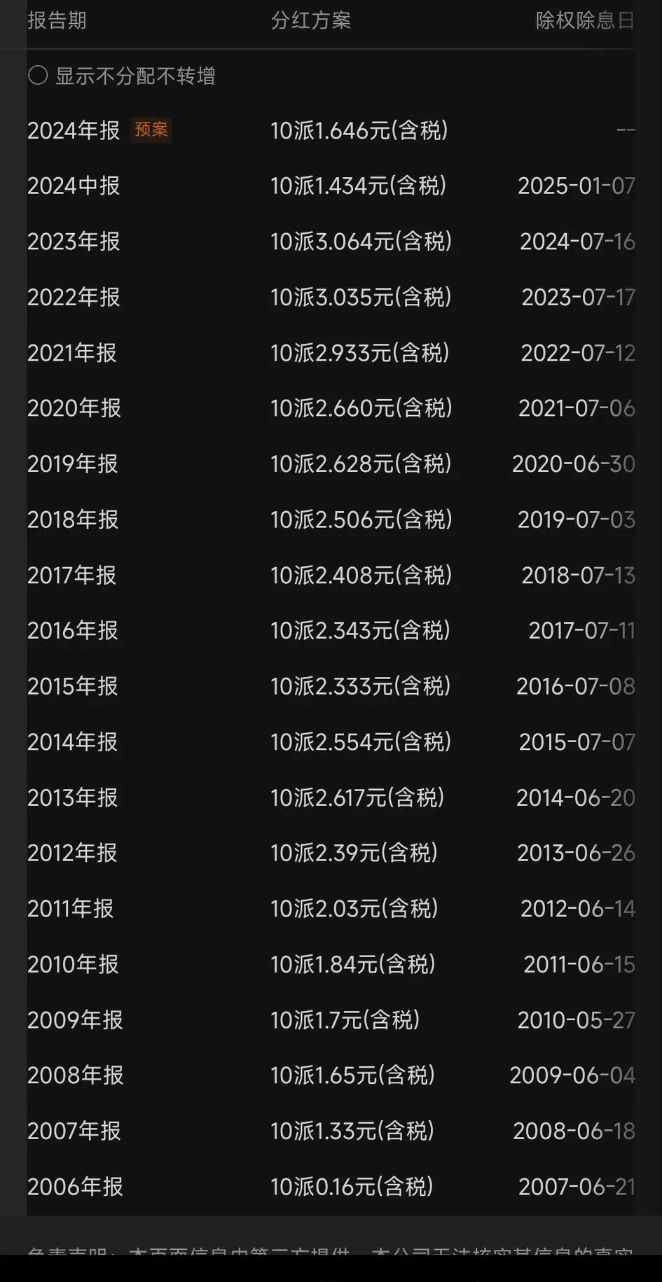 藏格矿业：前三季度净利润超27亿元 子公司藏格锂业正式复产