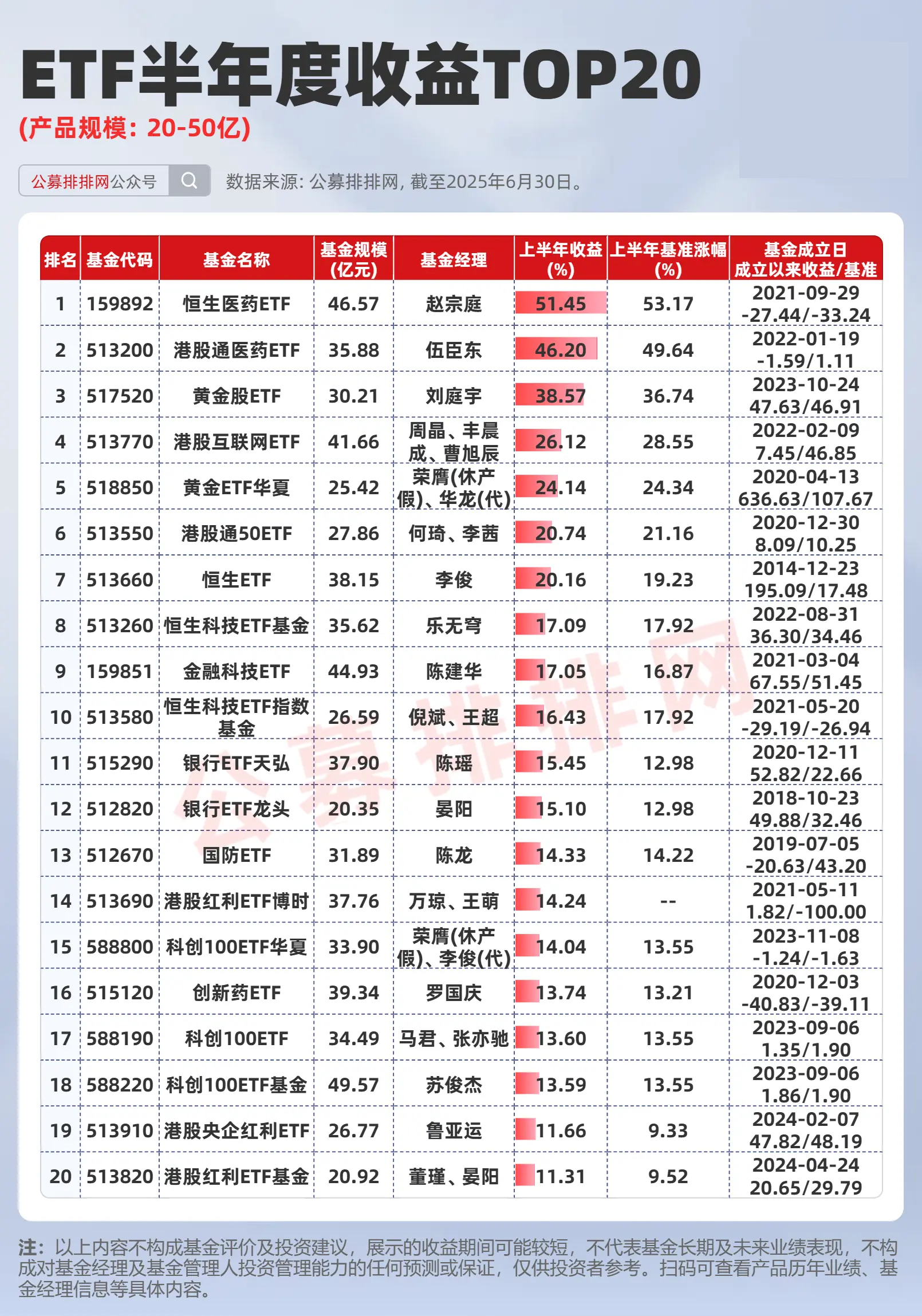 新时代·新基金·新价值——北京公募基金高质量发展在行动 | 以平台之力筑牢投资者财富获得感根基
