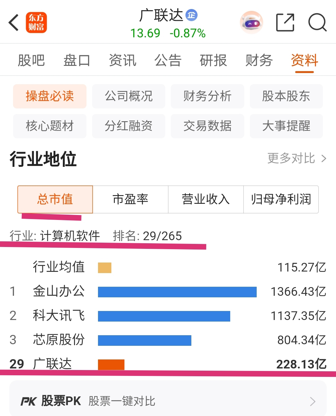 东方财富逾2.37亿股转让结果出炉 16家机构耗资58亿元认购
