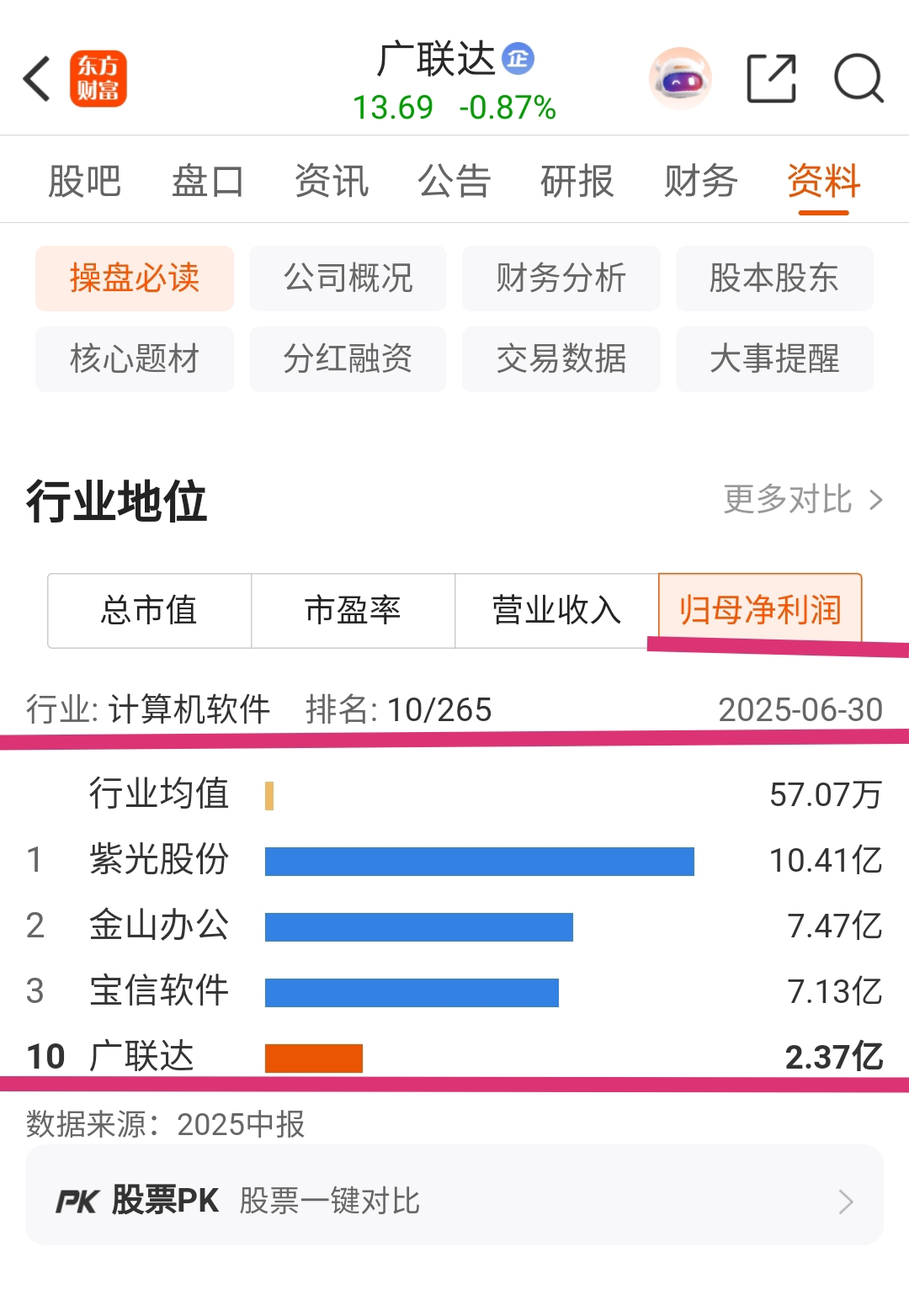 东方财富逾2.37亿股转让结果出炉 16家机构耗资58亿元认购