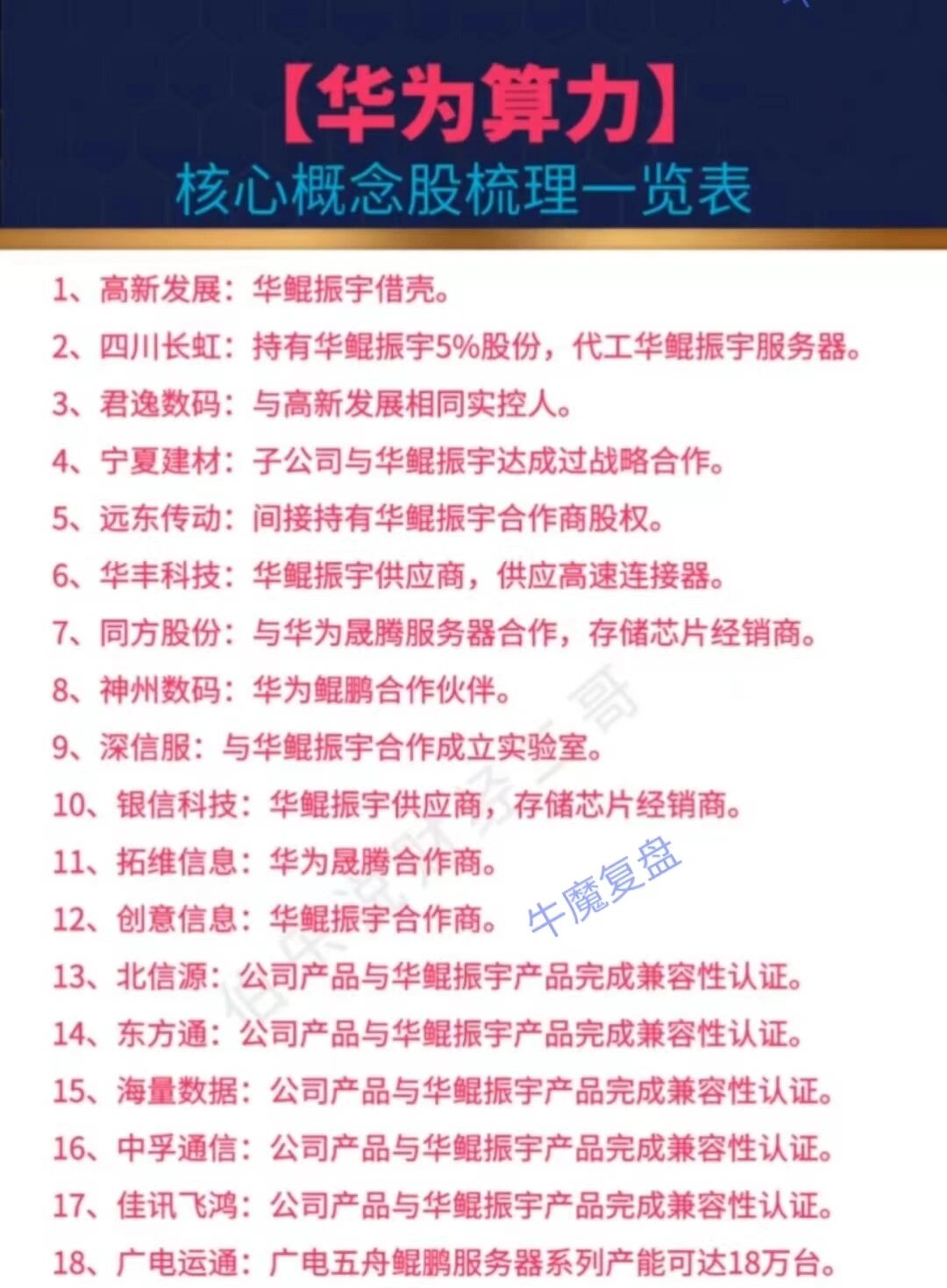 君逸数码亮相华为软件（成都）生态大会