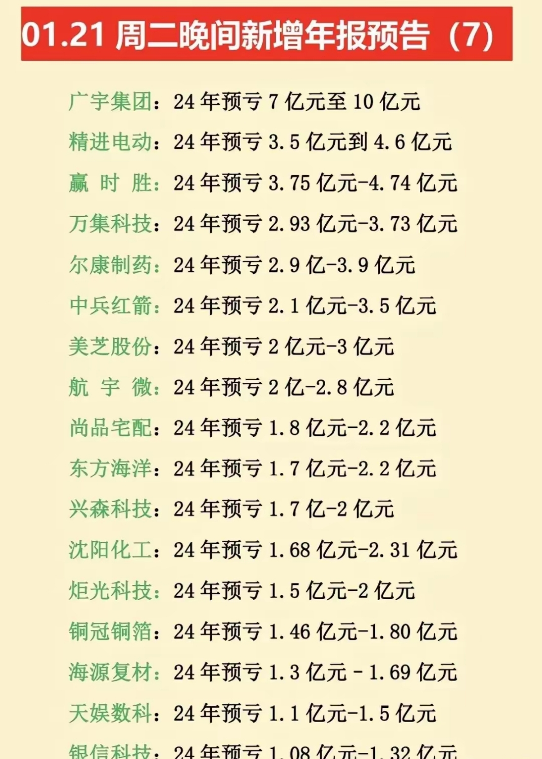 三季报加速披露 科技类公司业绩持续向好