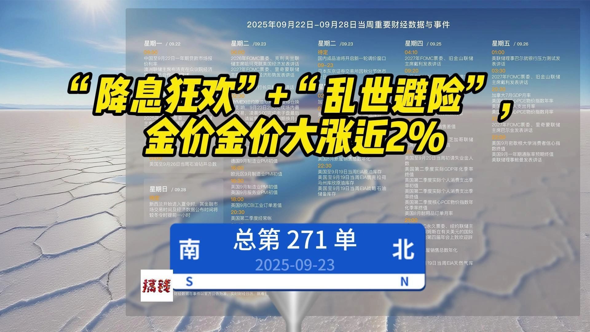 国际金价上周连续突破整数关口 两大潜在压力或可关注