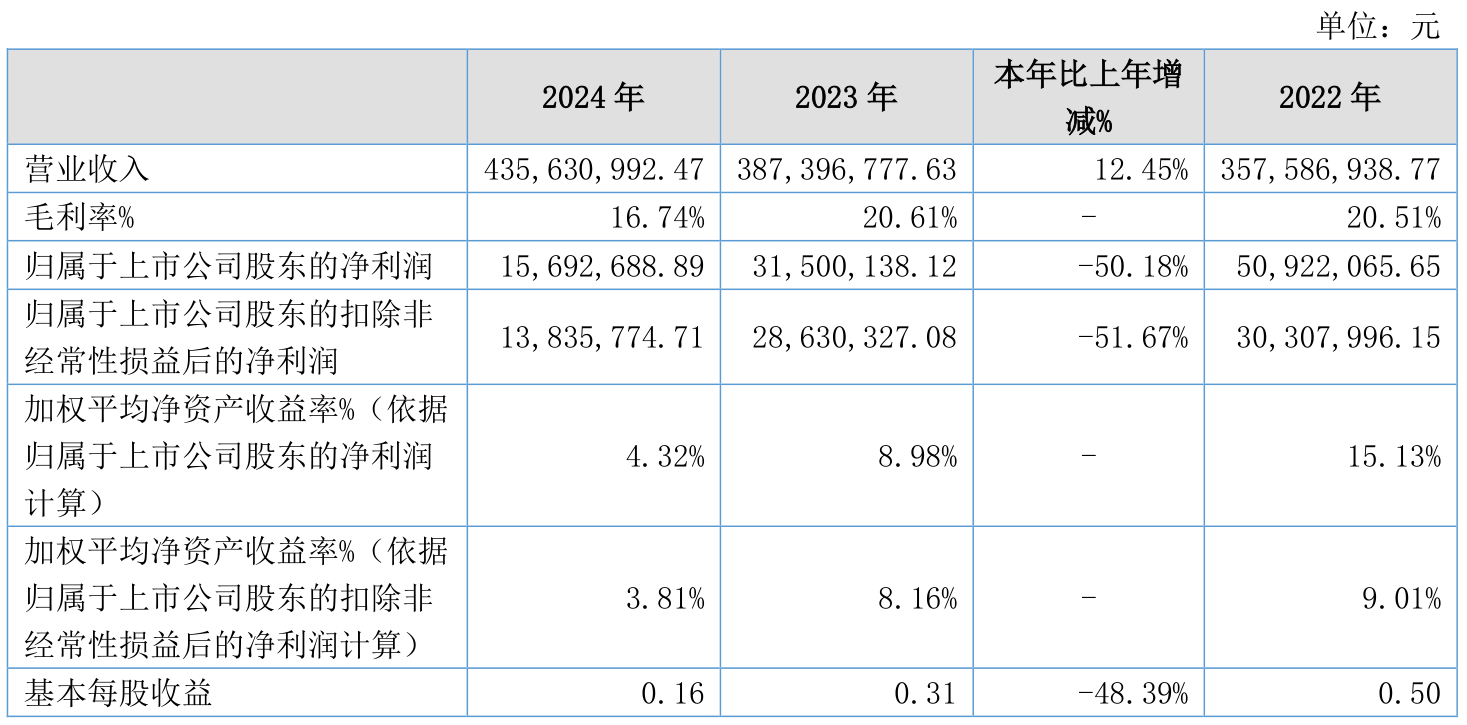 高盟新材：第三季度净利润同比增长46.56%