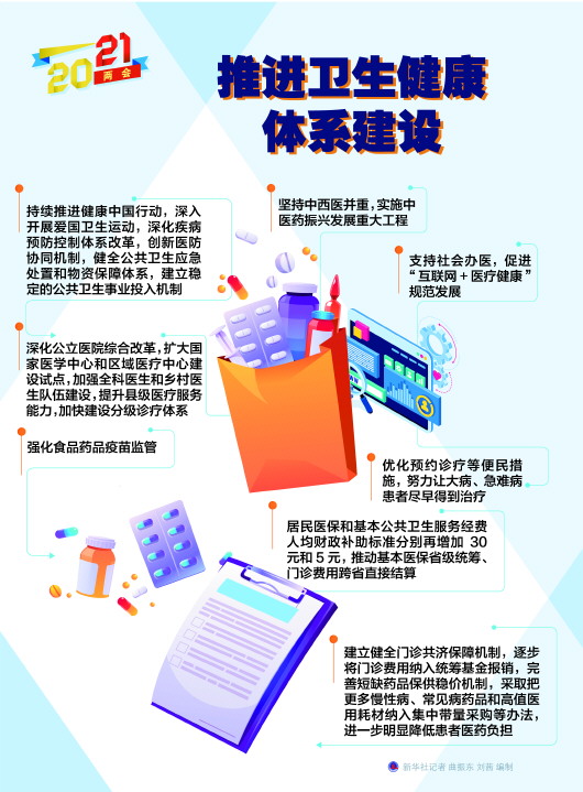 新华鲜报·“十四五”亮点丨人均预期寿命79岁！健康中国建设“成色足”