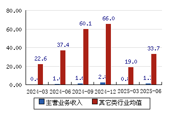 华骐环保中标当涂县4102万元水处理项目