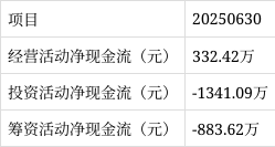 华骐环保中标当涂县4102万元水处理项目