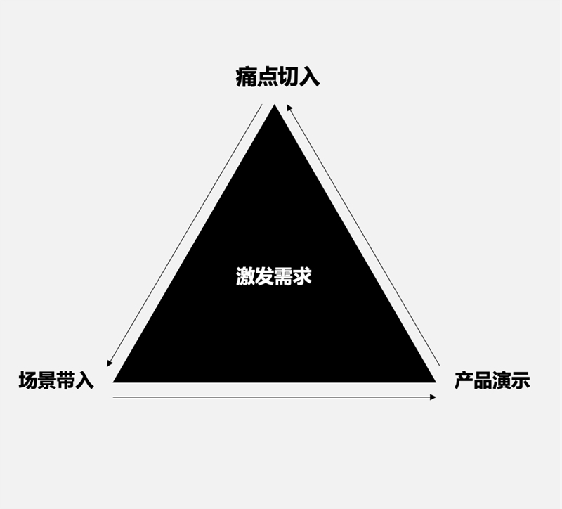 多项数据释放需求端积极信号