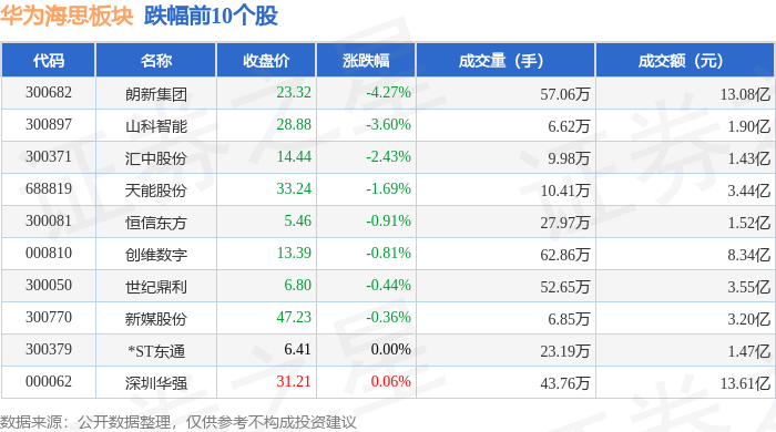 拉卡拉第三季度归母净利润同比增长17.46%